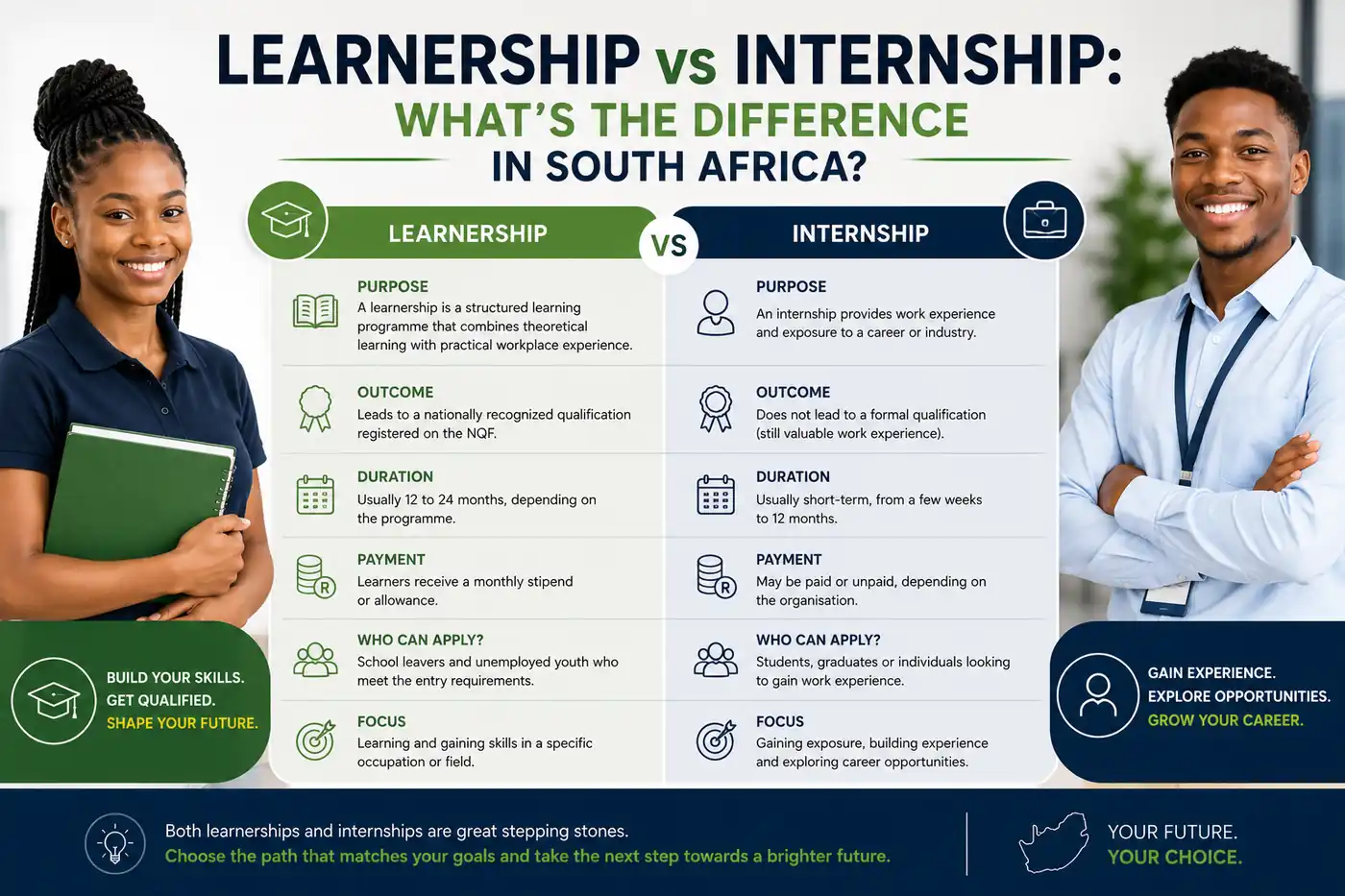 Learnership vs Internship What’s the Difference in South Africa