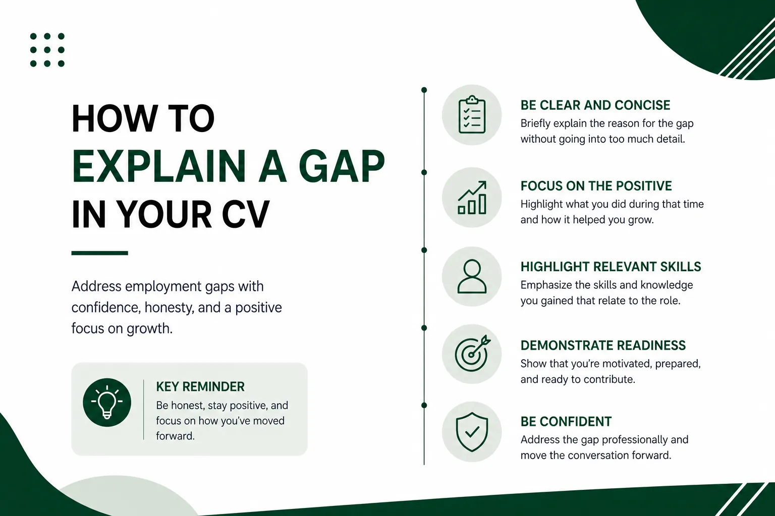 Explain gap in CV template